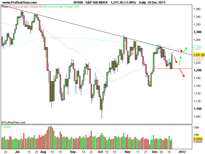 S&P 500 INDEX.png