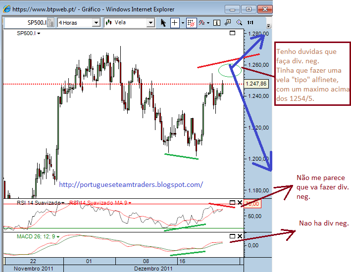 sp 22-12-2011.png