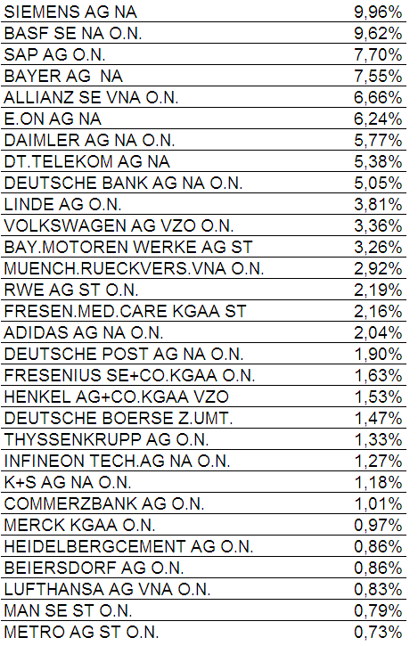 pesos dax 23 dez 11.PNG