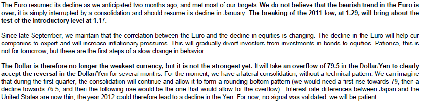 eurusd 22-12-2011.png