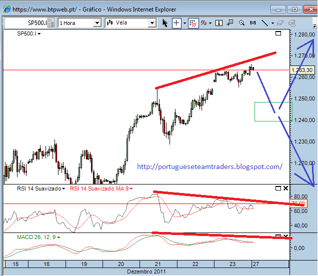 sp 27-12-2011.png