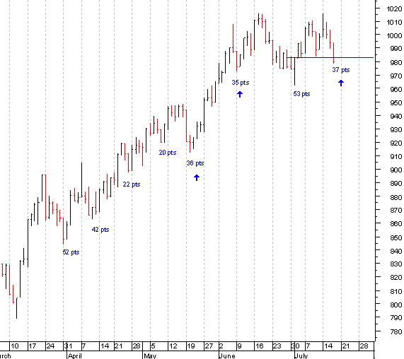 spx_daily.gif