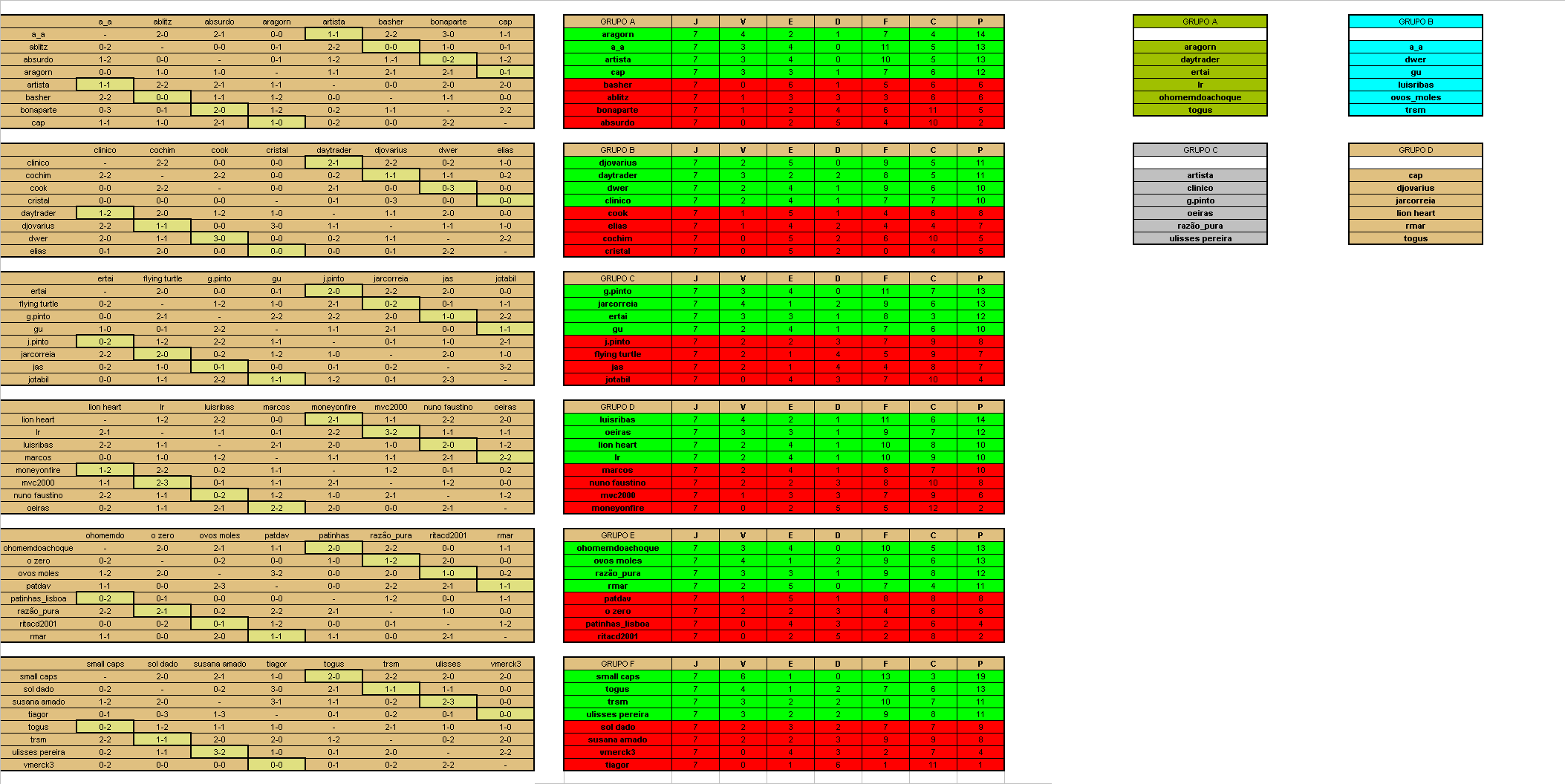 BOLSA DOS CAMPEÕES - Final da 1ª Fase e novos grupos.gif