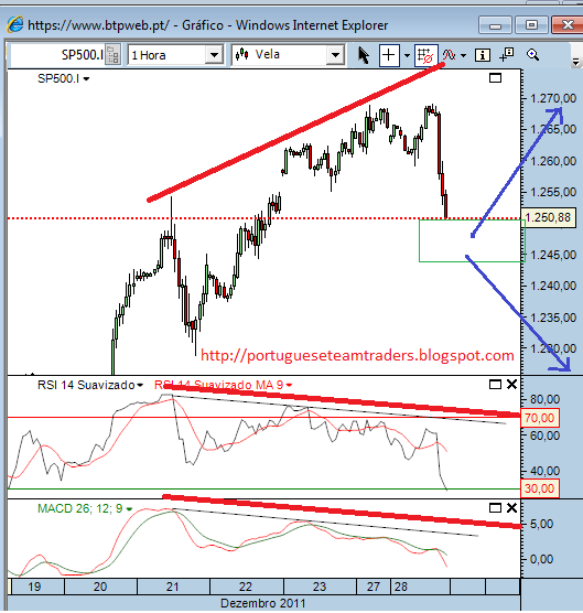 sp 28-12-2011.png