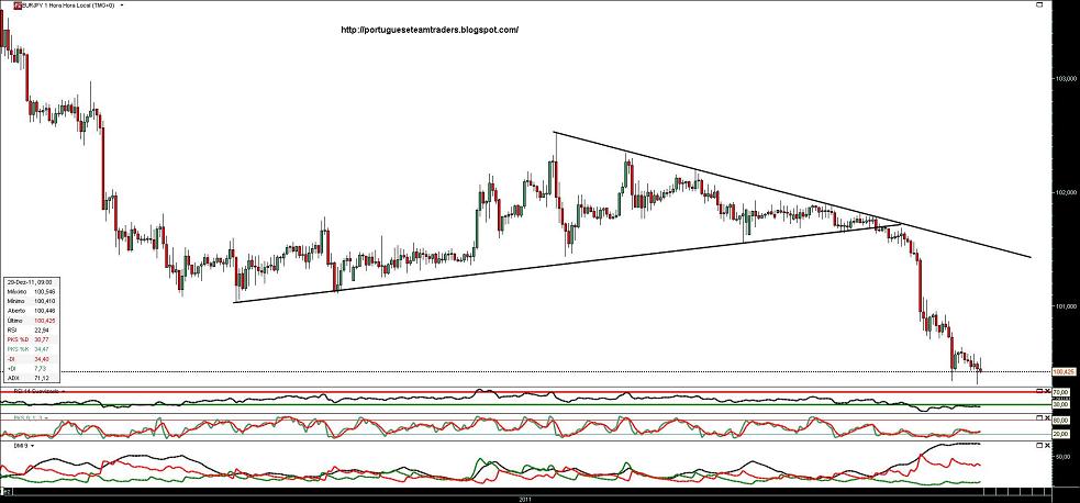 281211 EURJPY 1h b.JPG