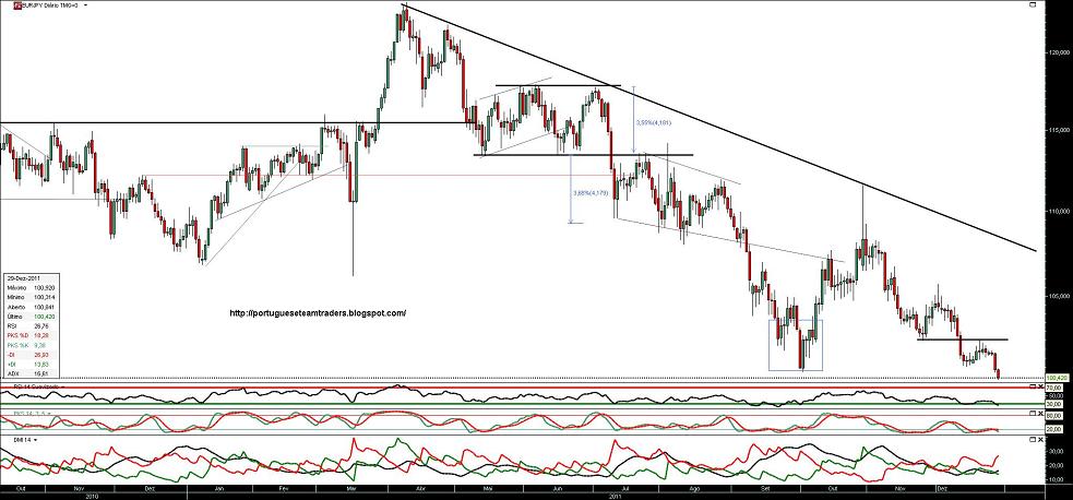 281211 EURJPY b.JPG