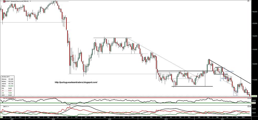281211 EURJPY S b.JPG