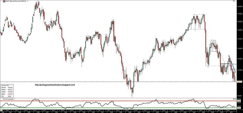 281211 EURJPY M b.JPG