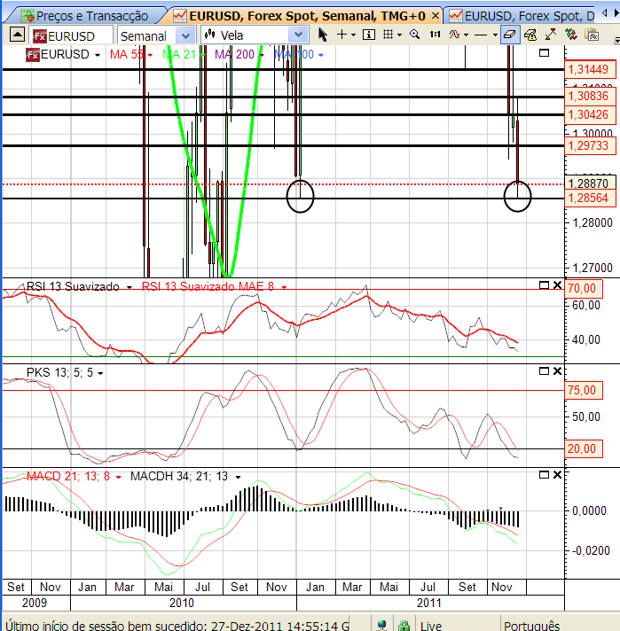 eurusd 29-12-2011.png