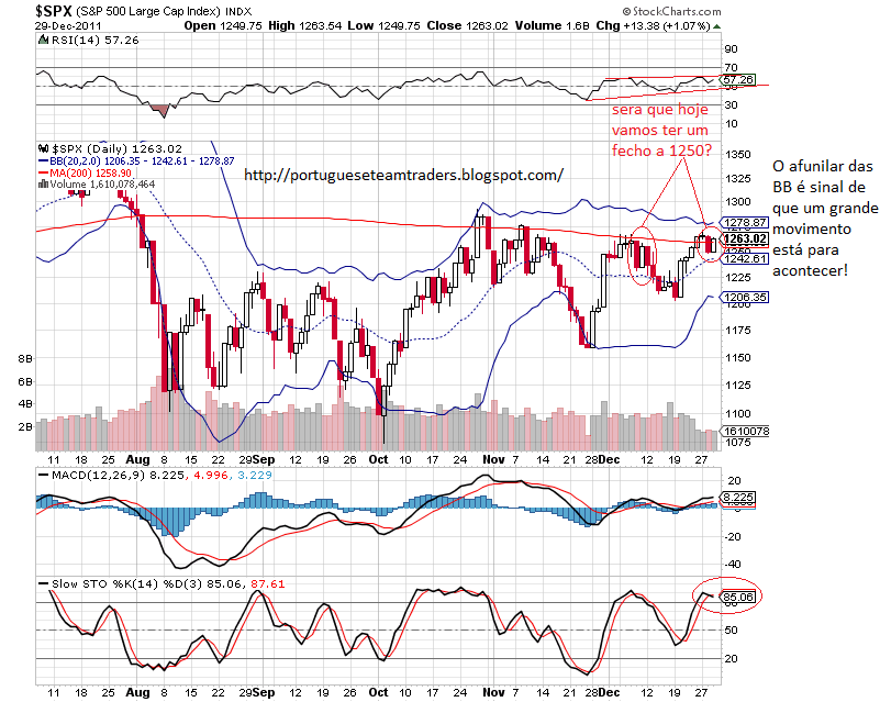 sp 30-12-2011.png