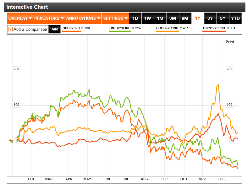 Comp. yields 2 anos.png