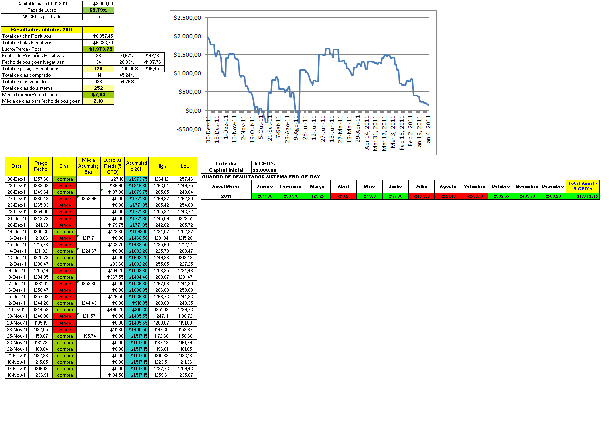 Resultados SPX.PNG