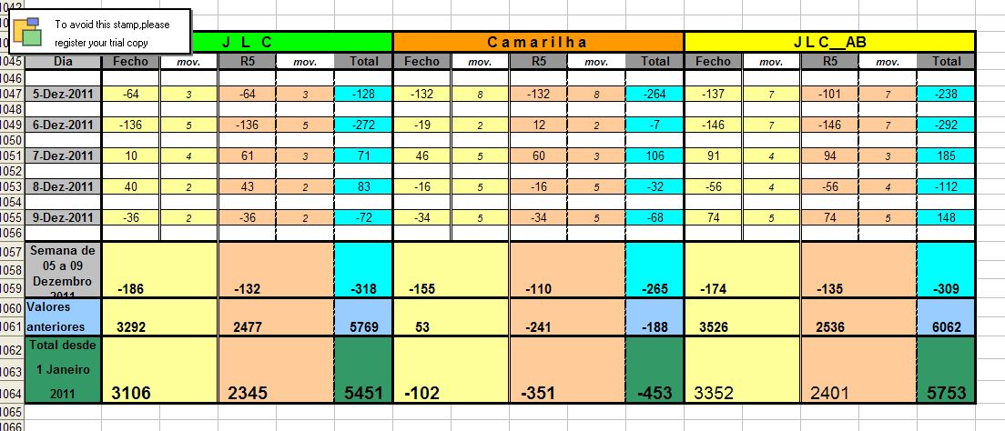 Resultados_5Dezembro_9Dezembro_2011.jpg