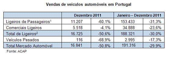 vendas-auto-dez.jpg