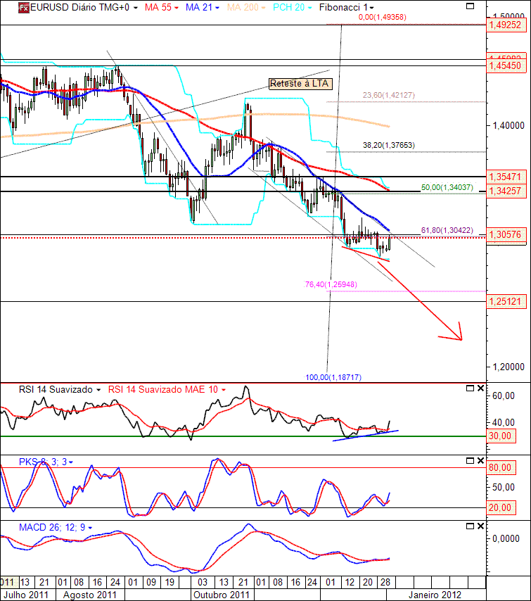 EURUSD 03-01-2012 (1D).gif