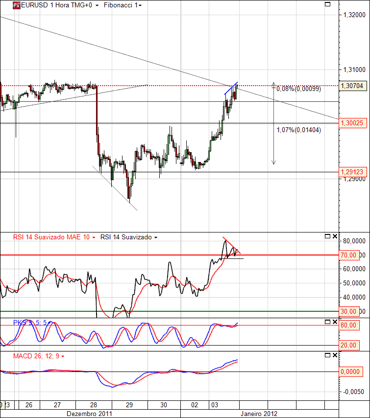 EURUSD 03-01-2012 (1H).gif