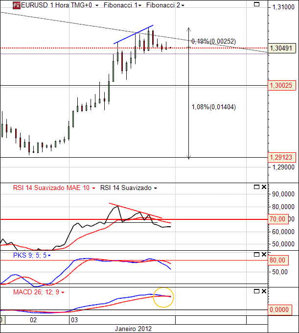 EURUSD 03-01-2012 (1H)(2).gif