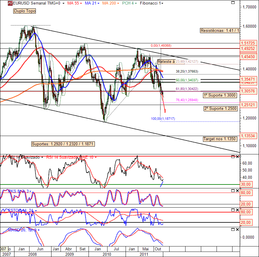 EURUSD 03-01-2012 (1W).gif