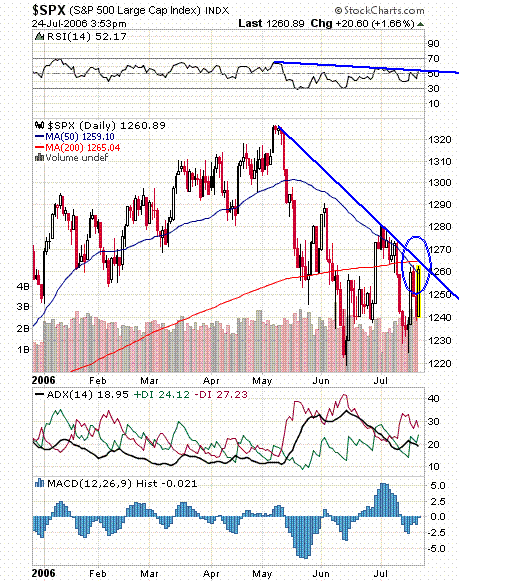 SPX.gif