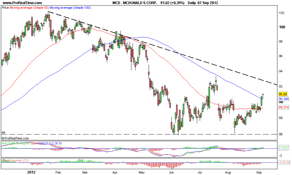 MCDONALD S CORP..png