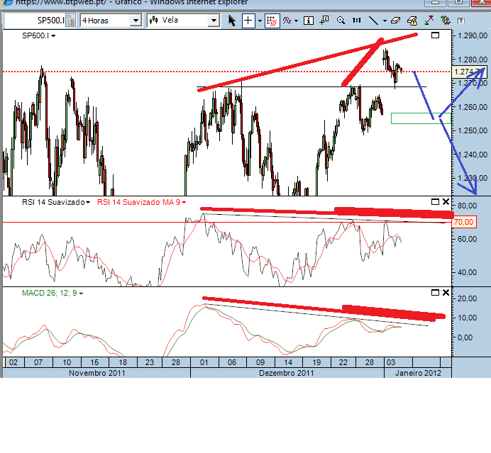 sp 5-1-2012.png