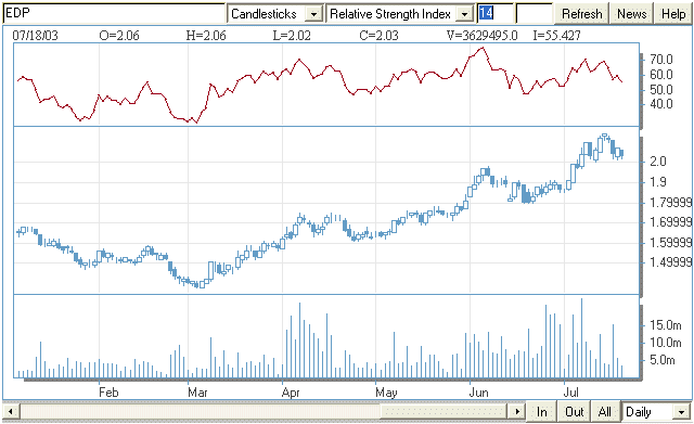 EDP_RSI.gif