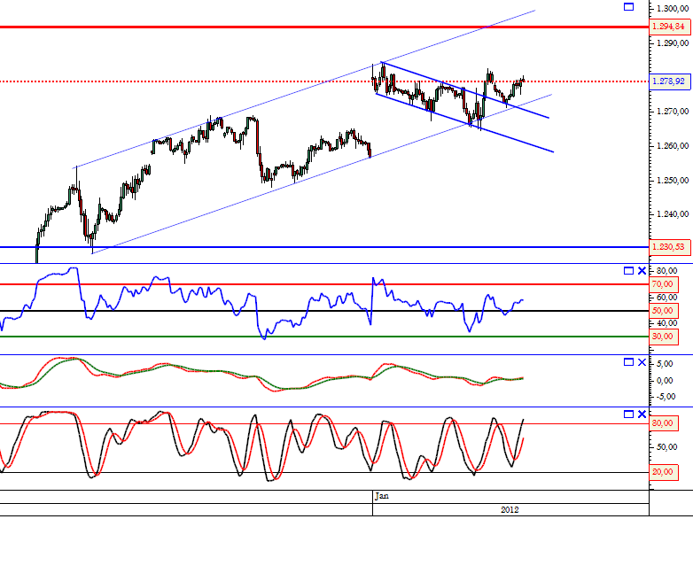 sp500 06-01-2012.png