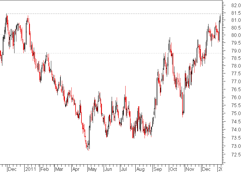 dollar index.png