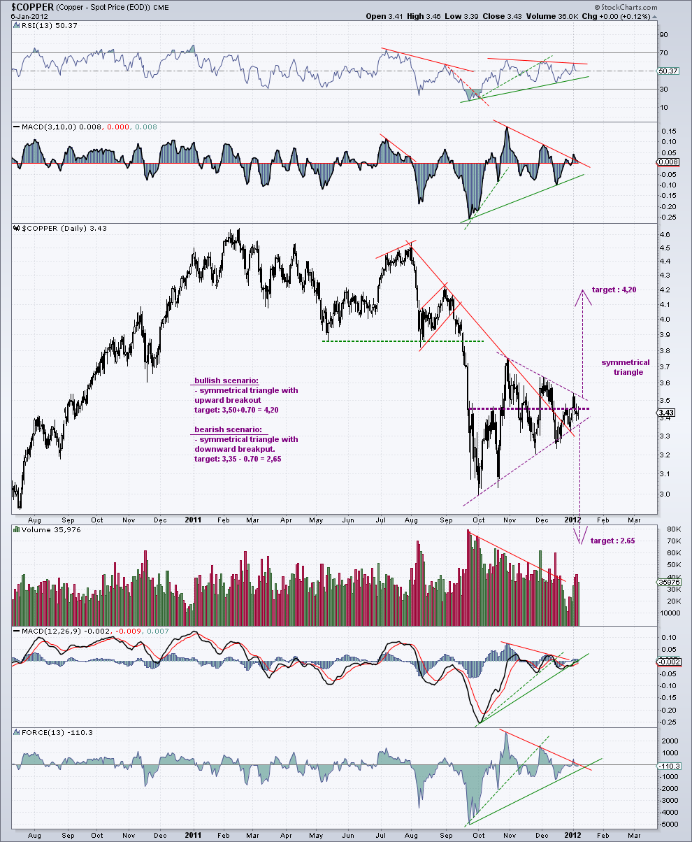 copper 6-1-12   daily chart.png