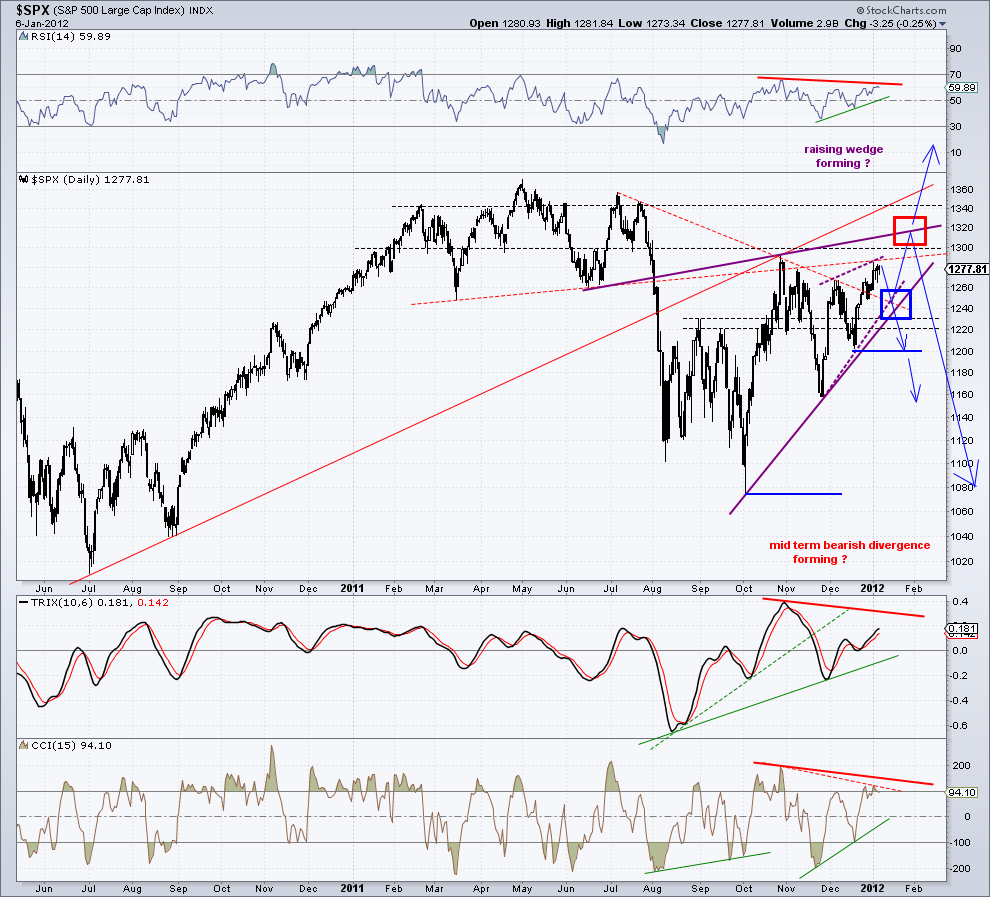 spx 6-1-12    daily chart.png