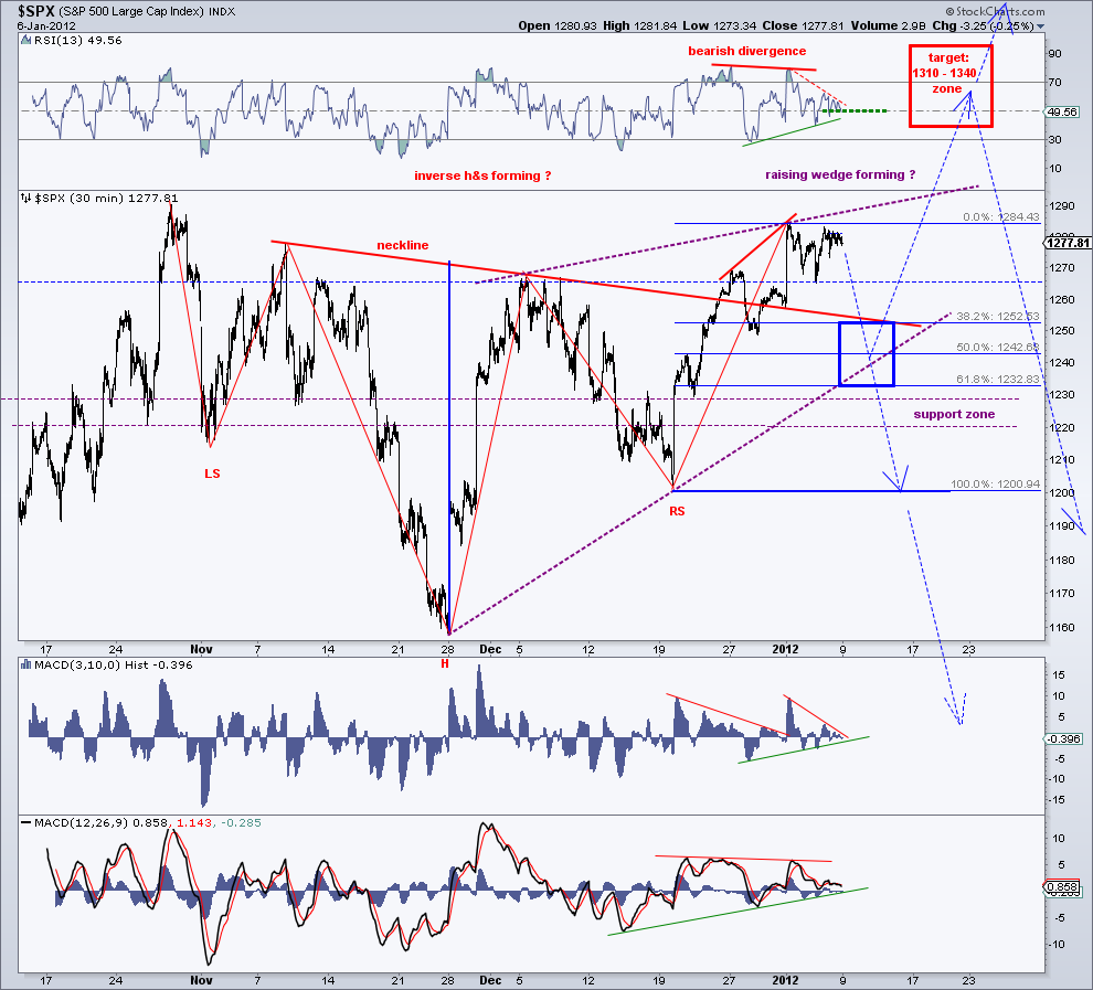 spx 30 min chart   6-1-12.png