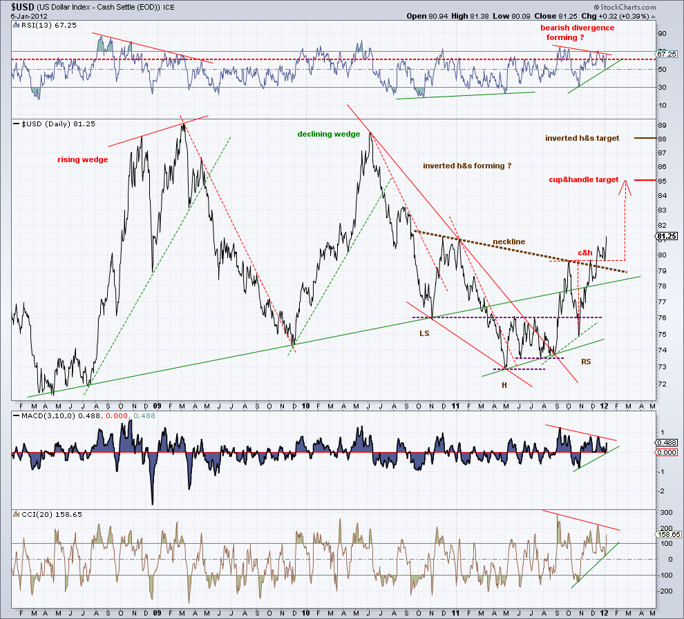 dollar index    6-1-12.png