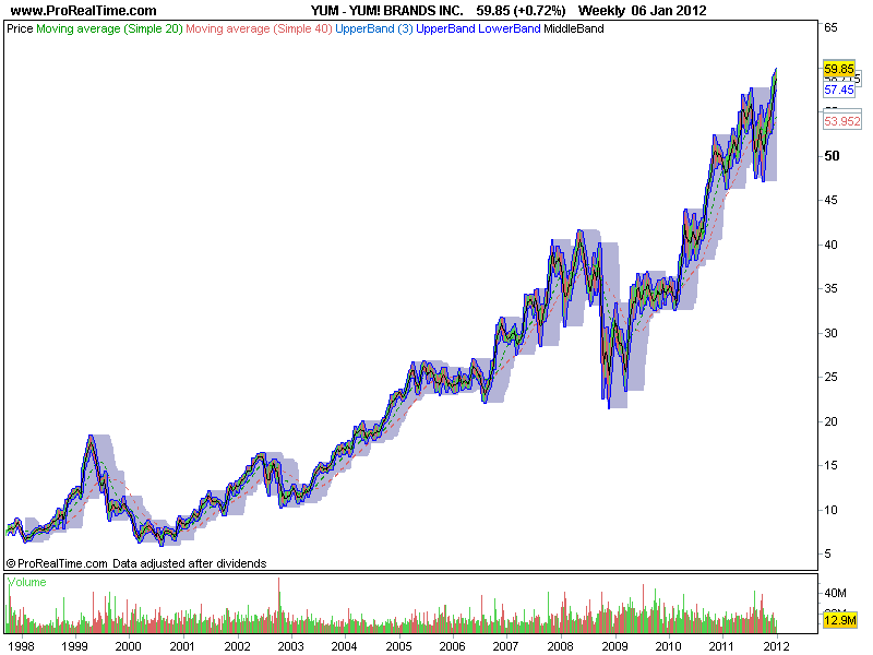 YUM! BRANDS INC..png