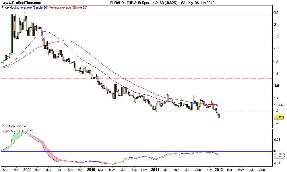 AUD Spot.png