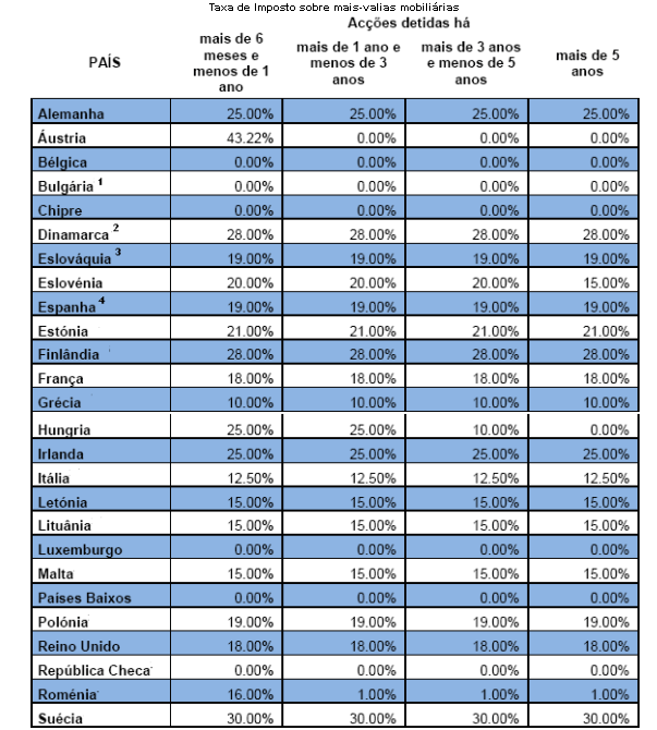 taxas mais-valias.PNG