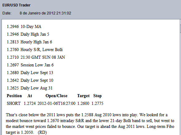 eurusd1 8-1-2012.png