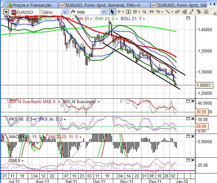 eurusd 8-1-2012.png