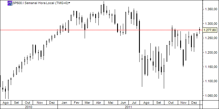 sp500.gif