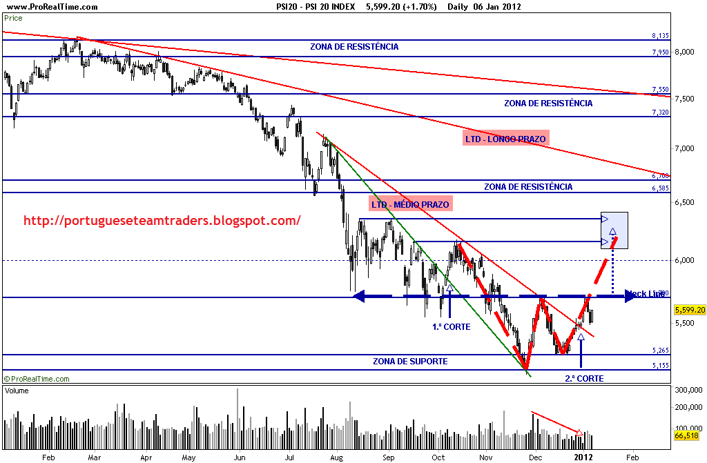 PSI 20 INDEX_2011_2012.png
