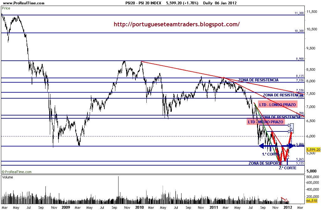 PSI 20 INDEX_2008_2012.png