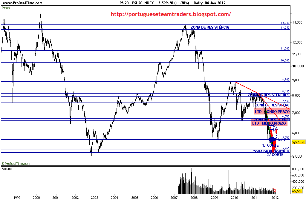 PSI 20 INDEX_1999_2012.png