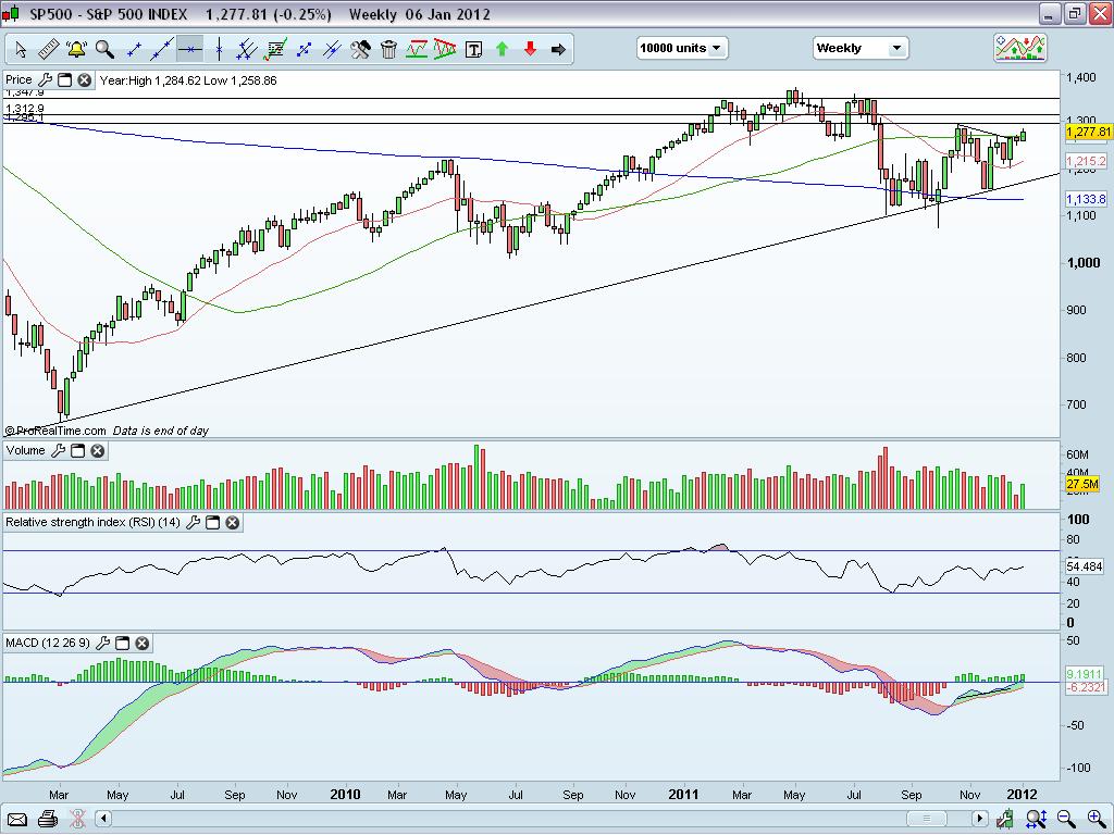 S&P500 Weekly1.JPG