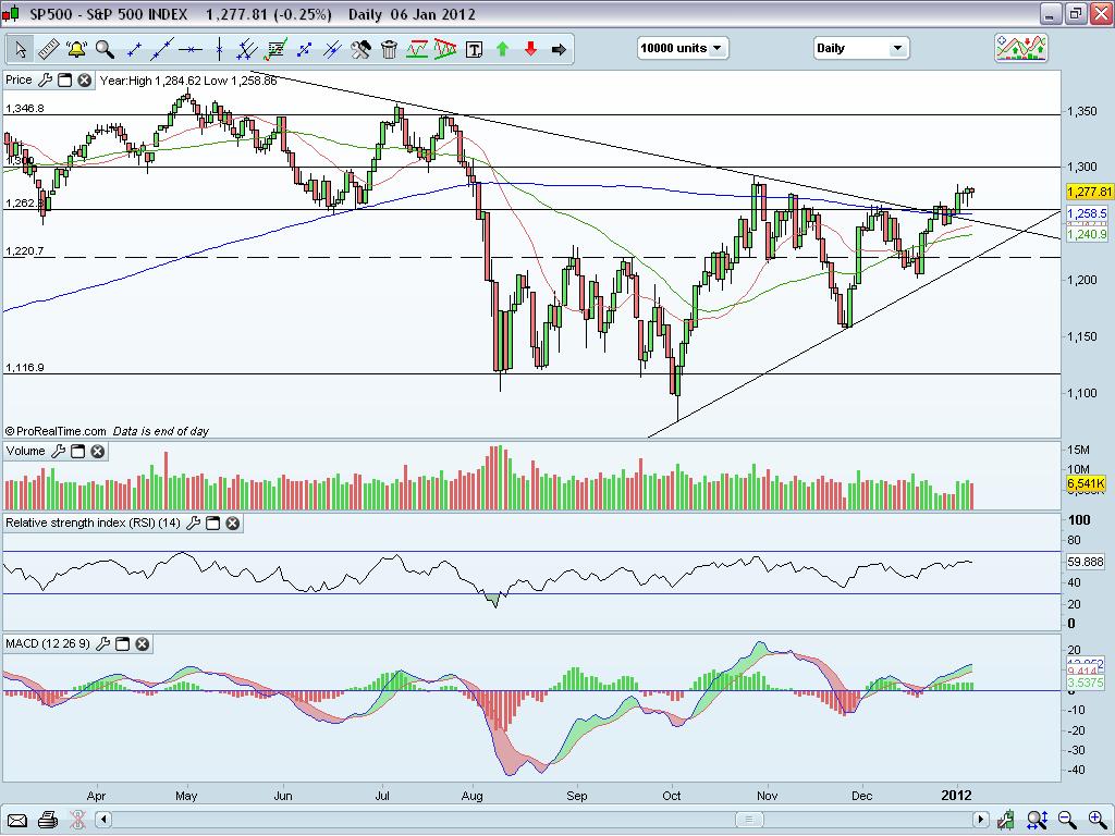 S&P500 Daily.JPG