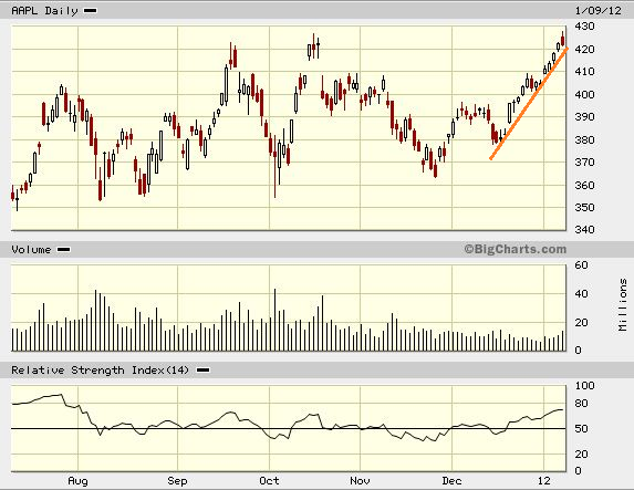 AAPL09012012.png