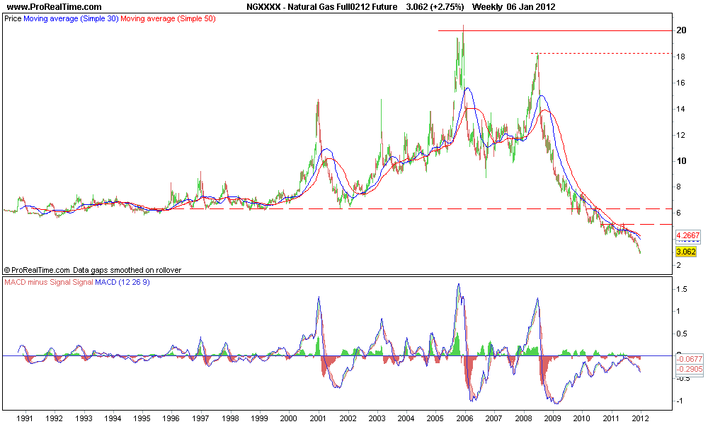 Natural Gas Full0212 Future.png