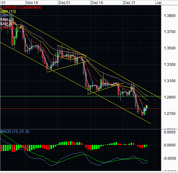 eurusd 10-1-2012.png