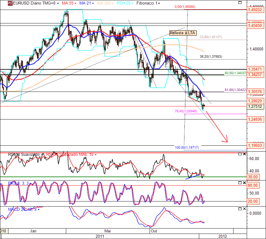 EURUSD 09-01-2012 (1D).gif
