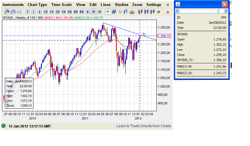 SPX500.PNG