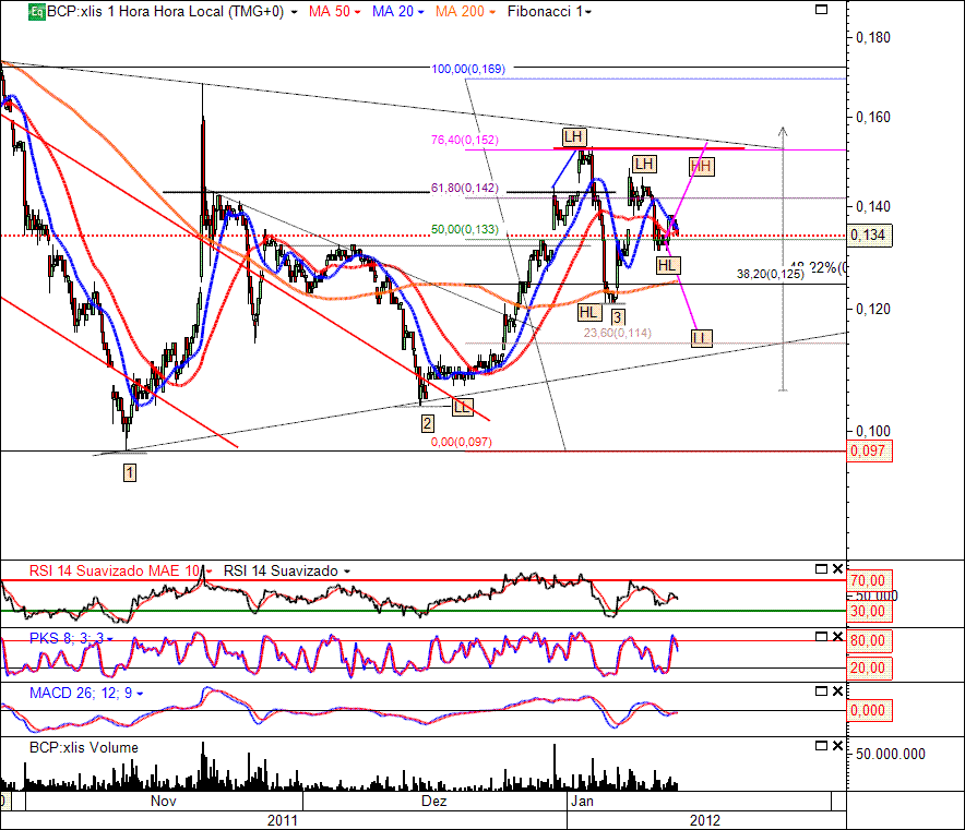 BCP 12-01-2012 (1H).gif