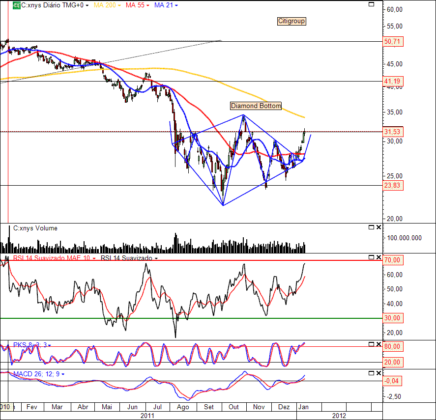 Citigroup 12-01-2012(D).gif